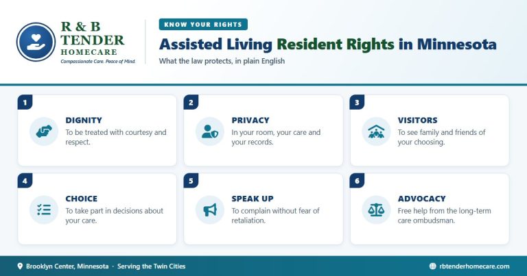 assisted-living-resident-rights-minnesota