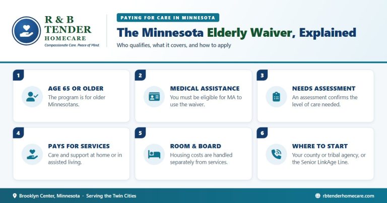 elderly-waiver-minnesota-assisted-living