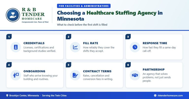 healthcare-staffing-agency-minnesota-guide