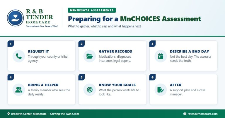 how-to-prepare-for-mnchoices-assessment