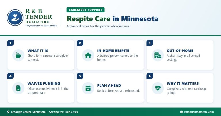 respite-care-minnesota